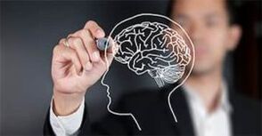 Human psychological characteristics